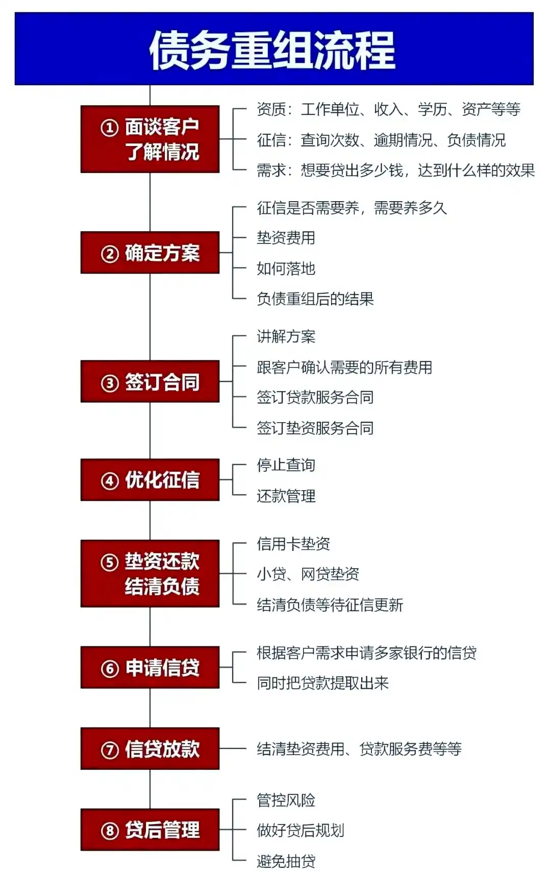 在莱芜，中小企业也可以债务重组吗？